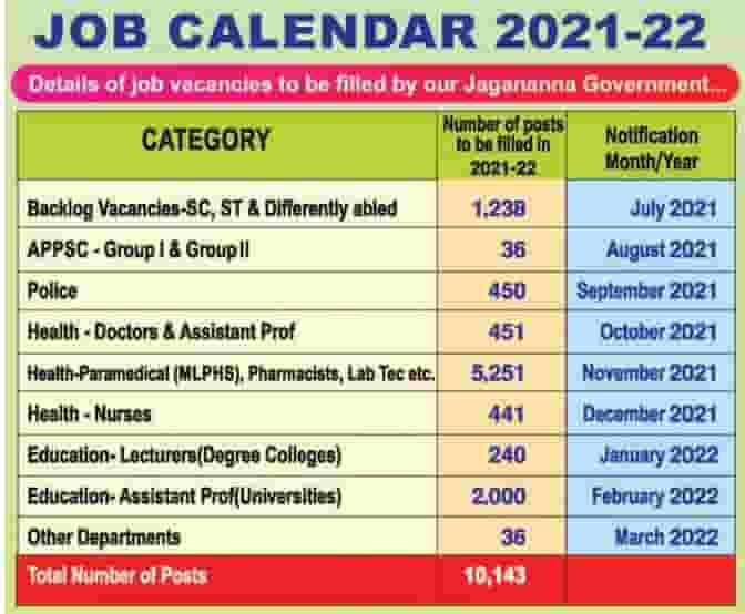 Andhra Pradesh YSR Job Calendar 2021 22 pdf Download APPSC Exam Job