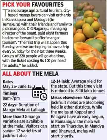 Lalbagh Mango Mela Banglore 2022 Price List